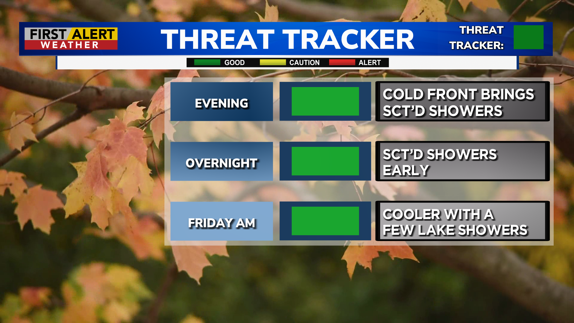 First Alert Weather: Rochester tied a record high Thursday; cooler temperatures are on the way — Ossining Community news